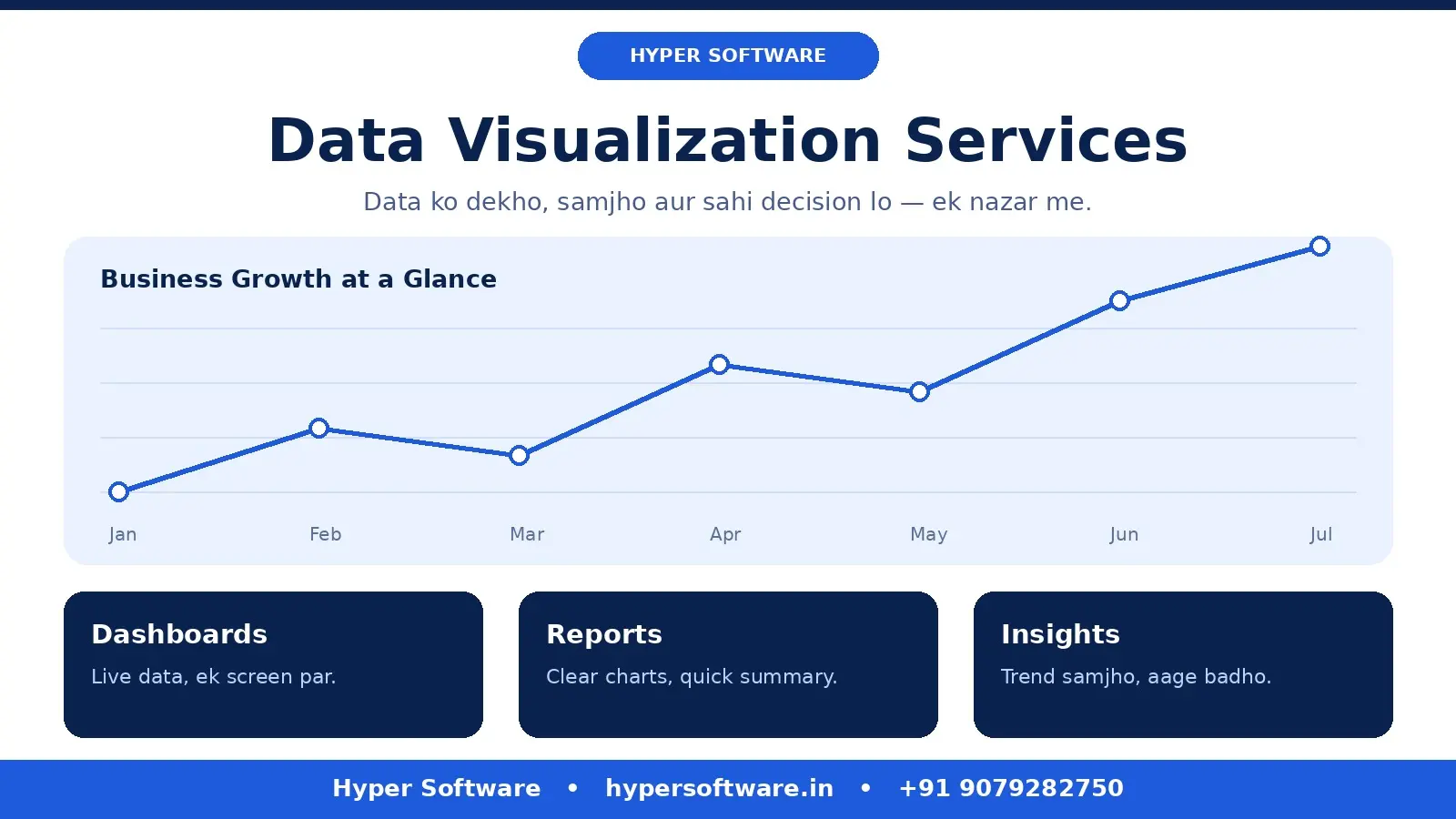 Data Visualization